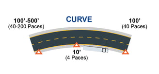15-CURVE