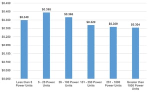 ATRI-2017-Report-Figure-5.jpg
