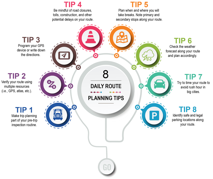 ROUTE-PLANNING
